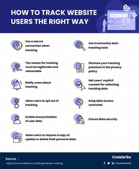 my public ip location|can websites track you.